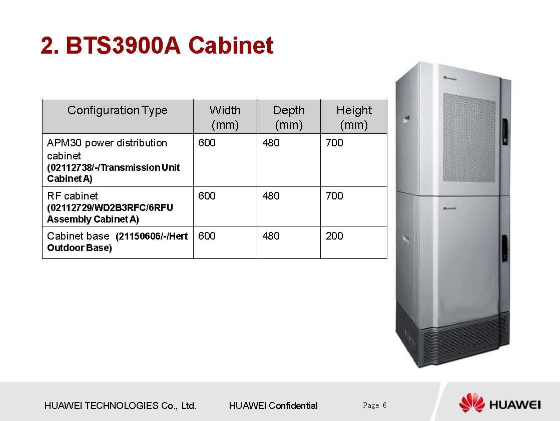 HUAWEI GSM BTS3900 Hardware Structure and DN Part Number_Page_06.jpg