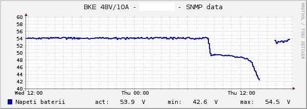 graph_snmp.cgi.png