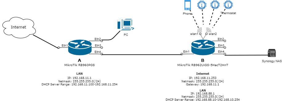 network_topology.png