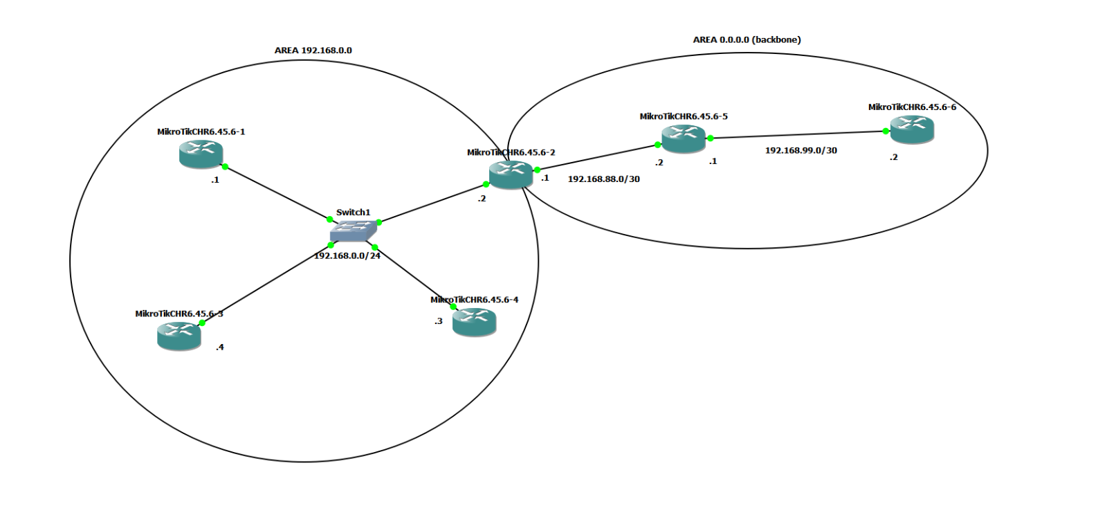 ospf-ptmp-summary.png