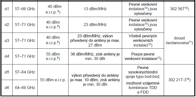 tabulka_60ghz.jpg