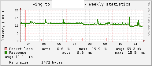 graph_ping_upc_week.png