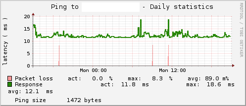 graph_ping_tmcz_day.png