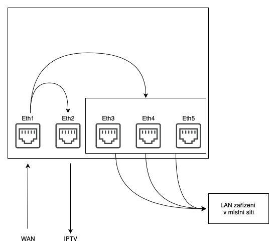 mikrotik setting.png