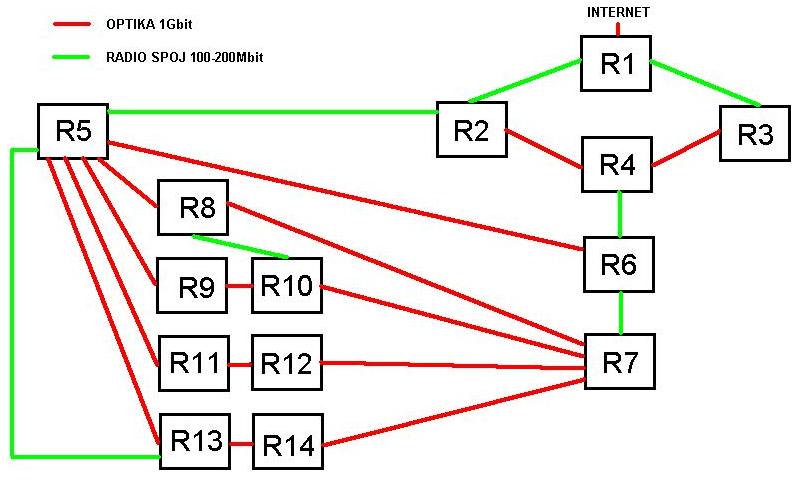 ospf.JPG