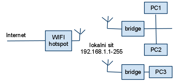 wifidotaz.png
