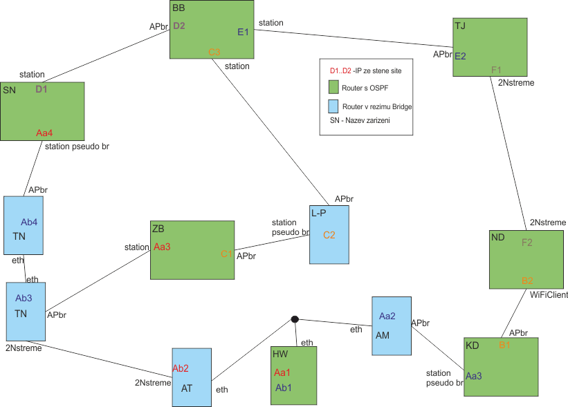 sit ospf.png