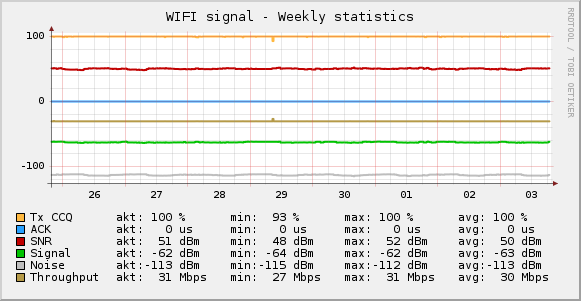 graph_wifi.png