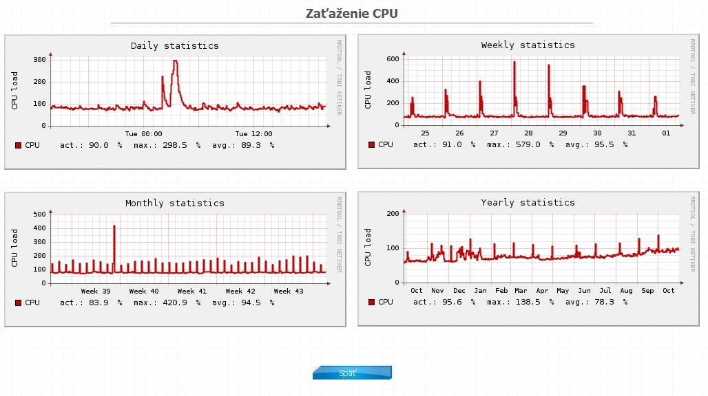 CPU_ISPadmin_server.jpg