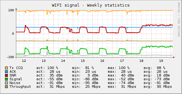 graph_wifi.cgi.png