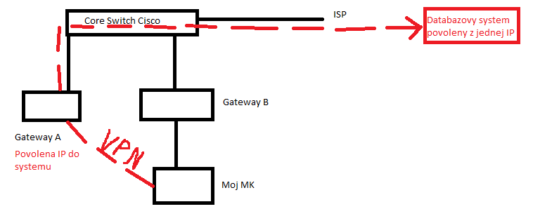 vpntunel.png