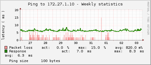 graph_ping.png