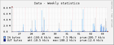 graph_net_device.png