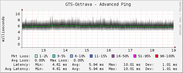 ostrava.png