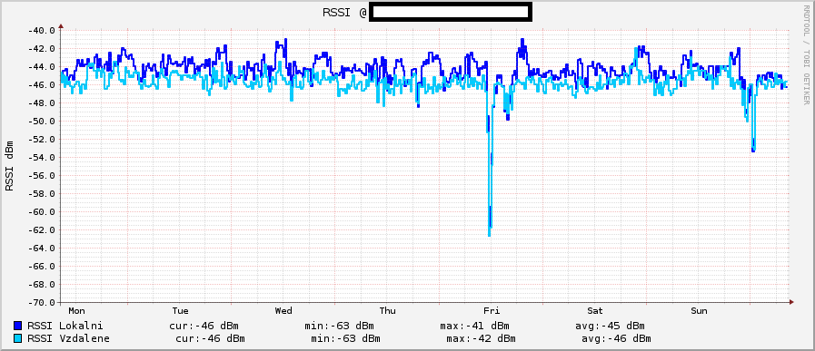 RSSI-1w-10.185.0.10.png