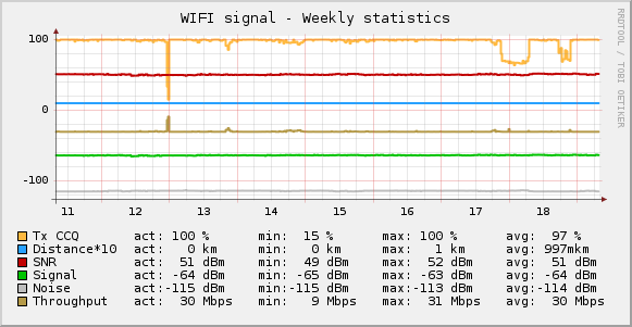 graph_wifi.png