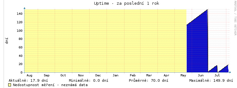 Záznam celé obrazovky 6.8.2012 100658.bmp.jpg