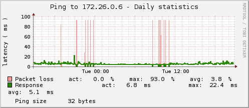 graph_ping.cgi.png