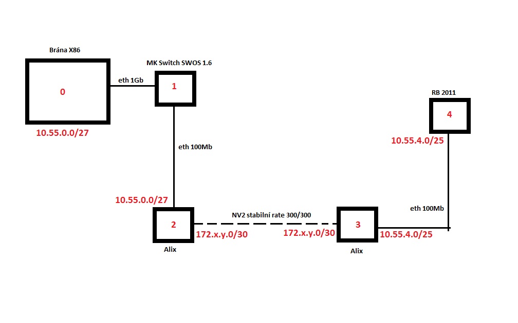 schema.jpg