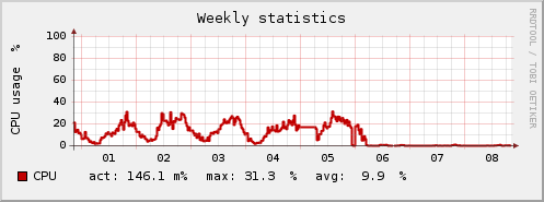 graph_cpu.png
