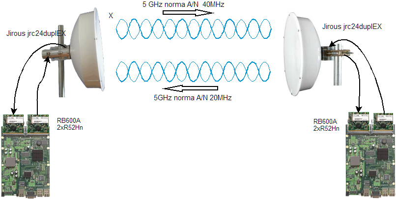 spoj duplex.png