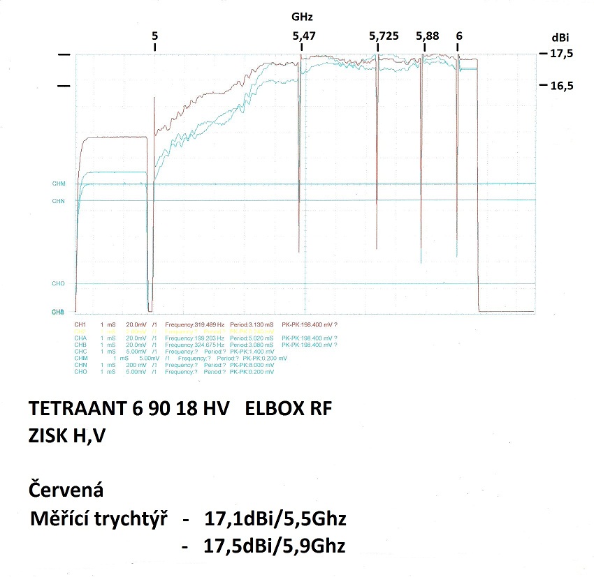 Tetraant zisk.jpg