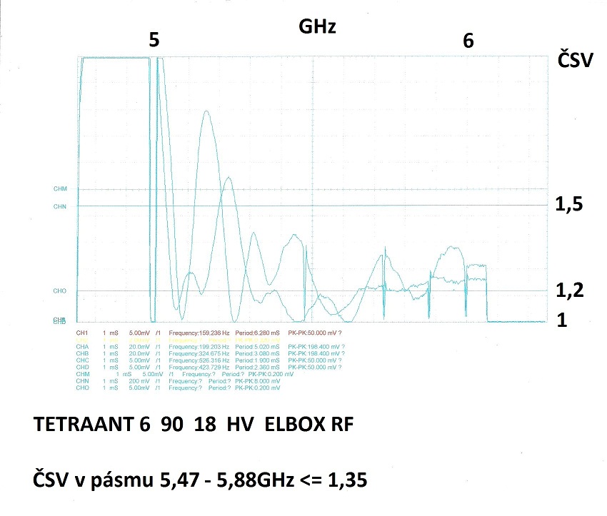 Tetraant CSV.jpg