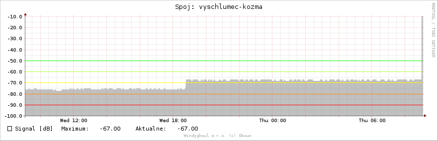 spoje_signal.php.png