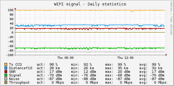 graph_wifi.png