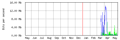 yearly.gif