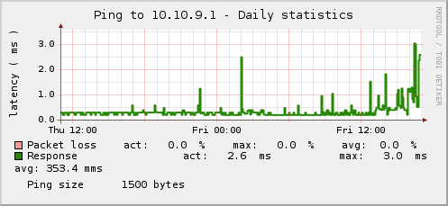 graph_ping.png