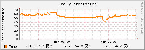 graph_tempnovy.cgi.png