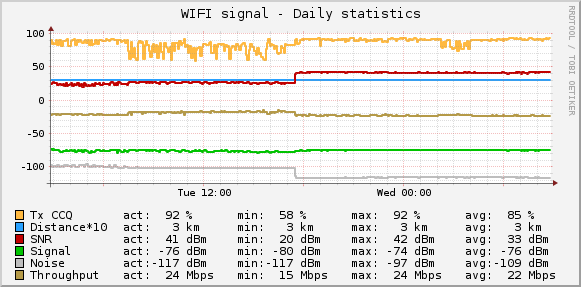 graph_wifi.cgi.png