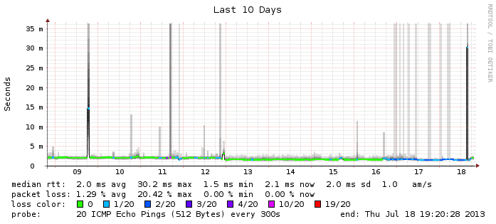 10-14-0-3_last_864000.png