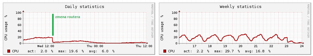 cpu_ccr.jpg