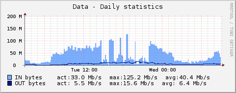 graph_net_device.png