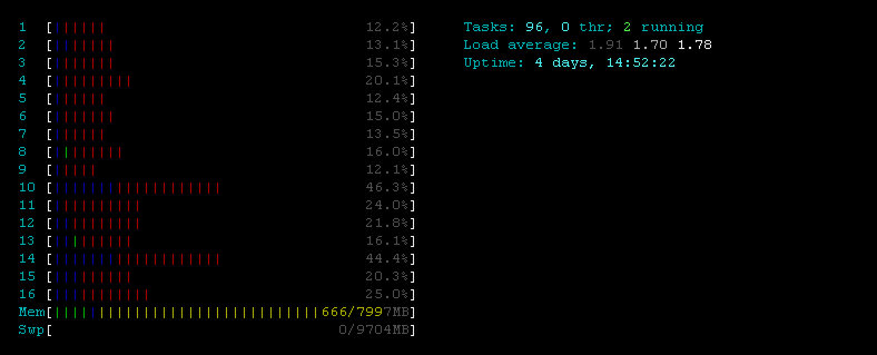 htop.jpg