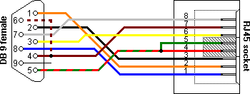 db9_yost_dte.png