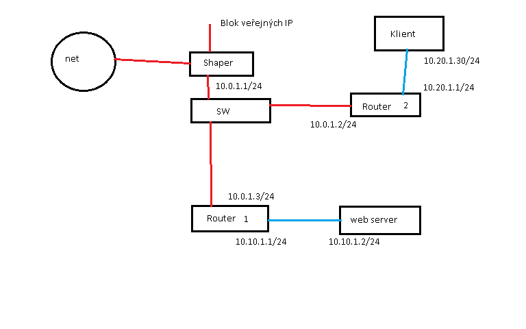 problemek.png