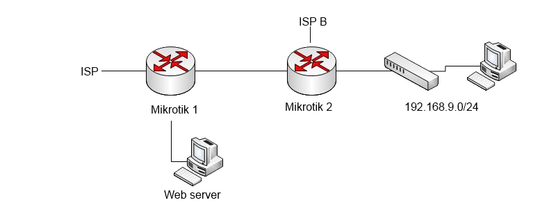 schema.png