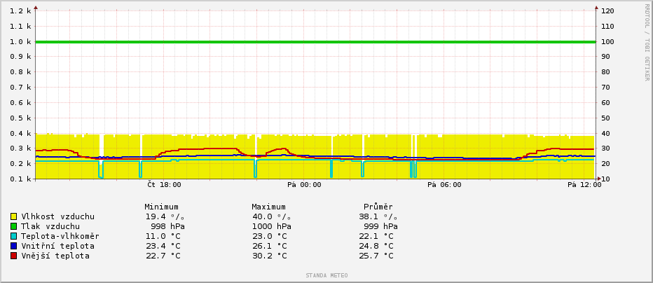 temp_daily.png