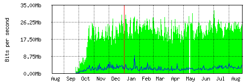 yearly.gif