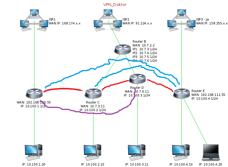VPN_doktor.png