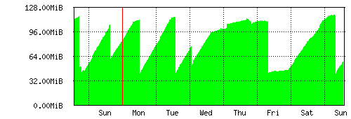 weeklymem.gif