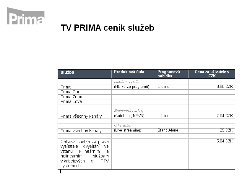prima-ceny.jpg