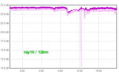 10g-12km.jpg