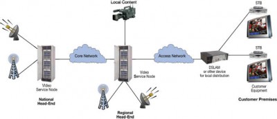 IPTV_Technology_Overview_Fig2.jpg