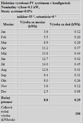 fotovoltaicke_panely-tabulka.jpg