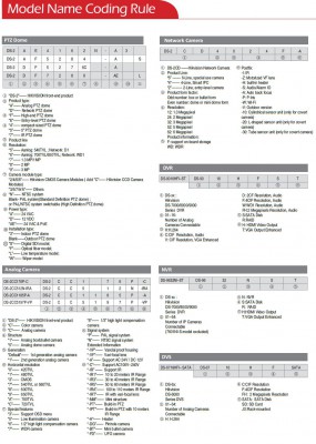 hikvision name coding rule.JPG