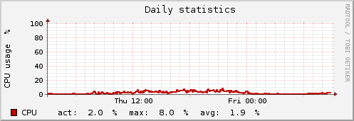 graph_cpu.png